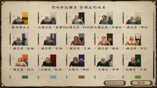 潘德的预言初期攻略插图