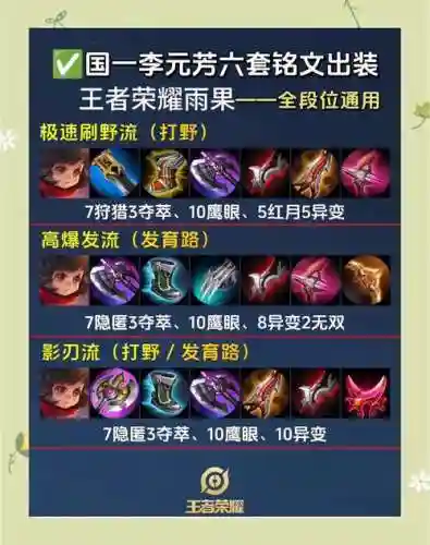 s10元芳装备分析_1插图1