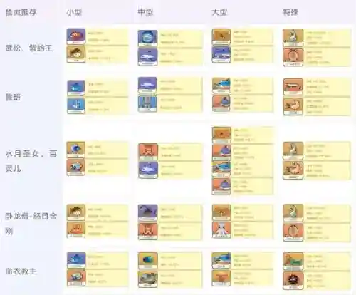 新版小雪阵容搭配插图