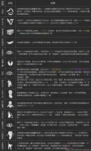 黎明杀鸡多少级出传授技能_1插图