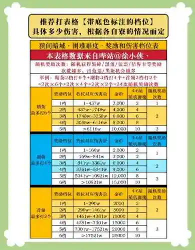 阴阳师副本十攻略插图1