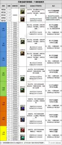 寻仙学技能加点插图1