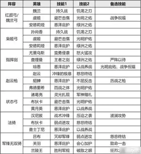 重返帝国搭配推荐阵容插图1