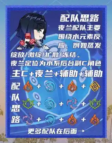 夜阑阵容搭配校长
