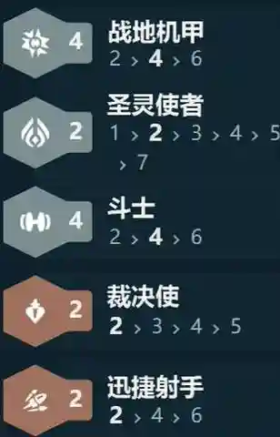 飞机甲阵容搭配_1插图1