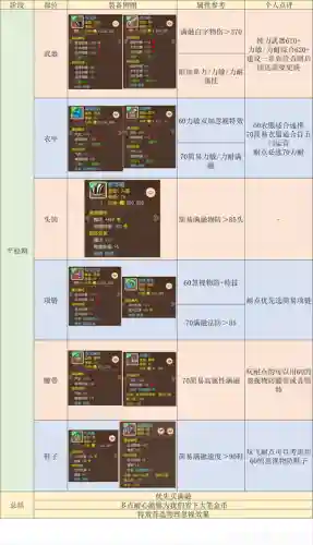 梦幻西游手游大唐职业攻略2015插图
