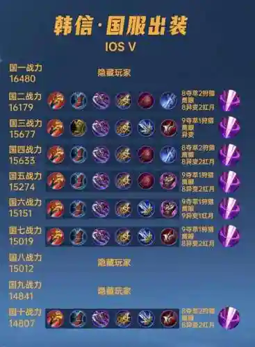 韩信不打野带什么装备插图