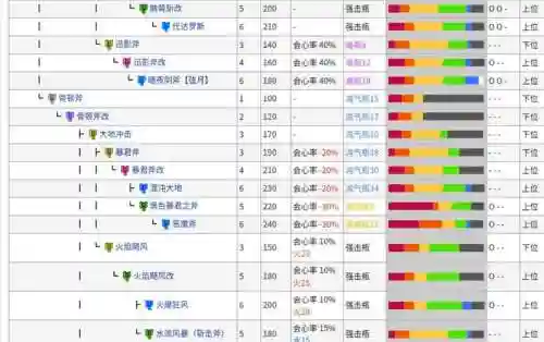 怪物猎人p3武器介绍插图1