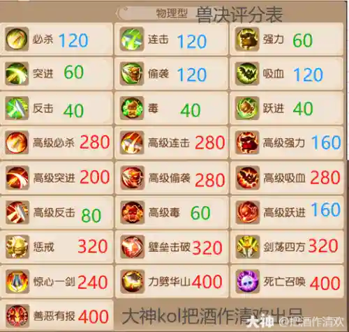 梦幻西游手游宠物评分算几只_1插图1