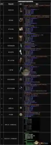 暗黑3赛季如何快速装备插图