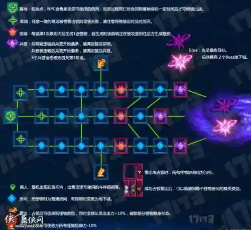 单人咋通超时空之战攻略_1插图