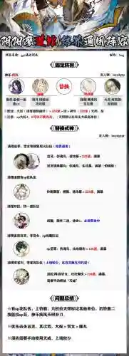 阴阳师结界突破阵容搭配