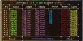 传奇装备领取奖励脚本_1插图
