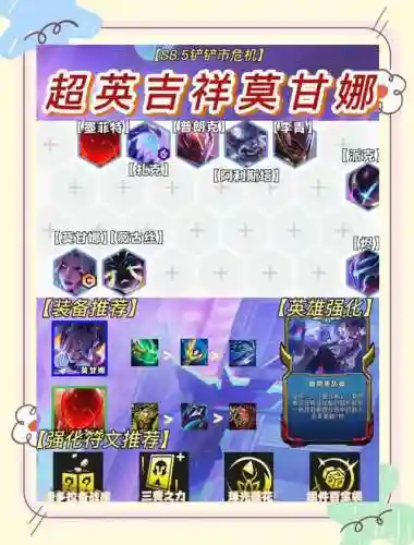 莫甘娜前期阵容搭配插图