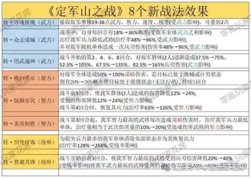 保山最强阵容搭配插图1