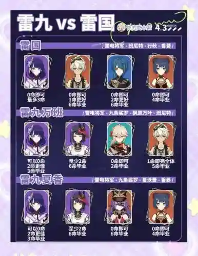 雷神阵容及搭配阵容推荐插图