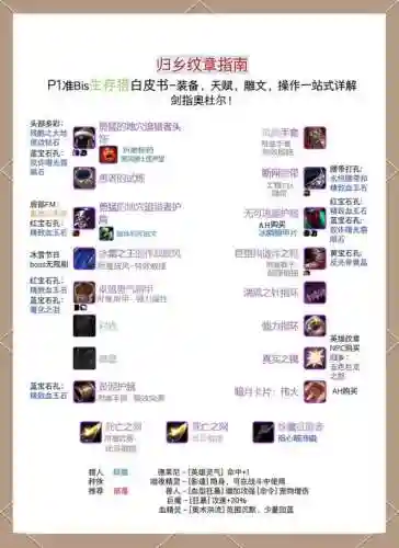 wow随从装备解锁插图