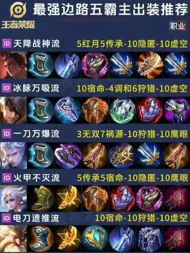 s7吕布出装携带技能插图