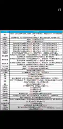 大话2各种技能效果图插图