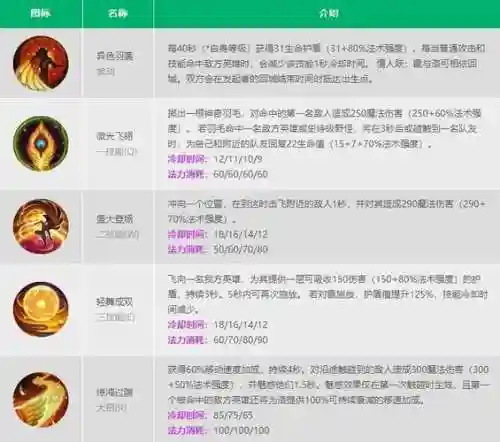 洛的技能技能视频插图1