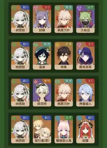 须弥最新阵容搭配插图