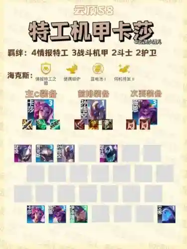 飞机甲阵容搭配_1插图