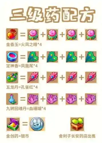 梦幻西游常见炼药秘方_1插图