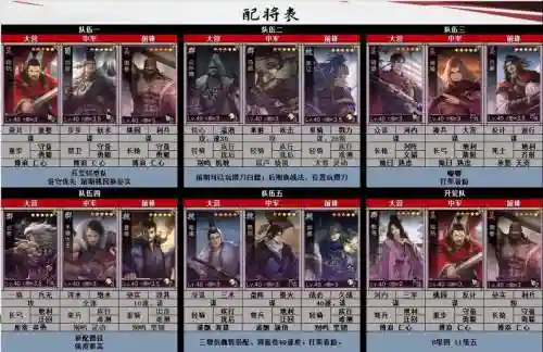 率土之滨阵容搭配征服插图1