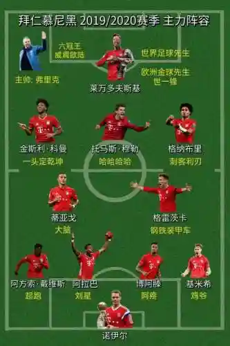 拜仁慕尼黑最强搭配阵容_2插图