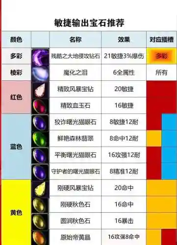 雷霆之怒宝石镶嵌攻略_1插图1