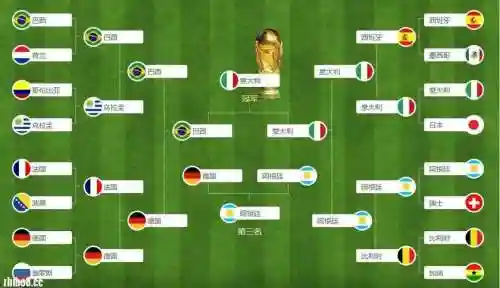 世界杯冠军阵容搭配图片插图1