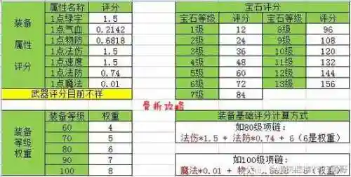 梦幻西游手游高级书的评分插图 梦幻西游手游高级书的评分插图
