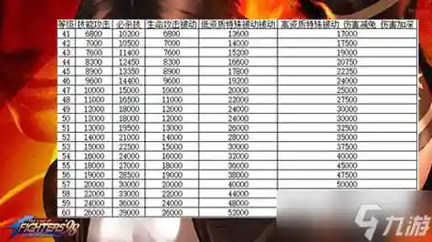 拳皇98终极之战技能表插图1
