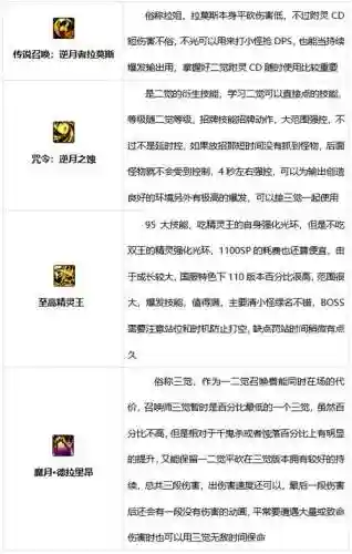 召唤师堆技能等级_1