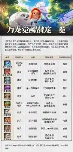 灵龙声望攻略