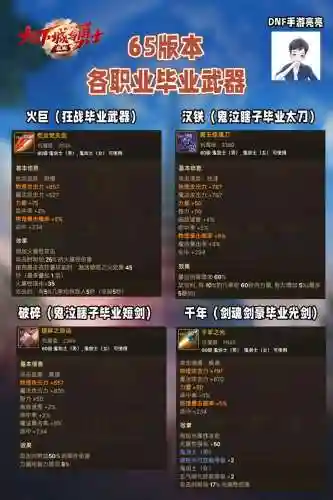 dnf65男魔法ss武器_2插图