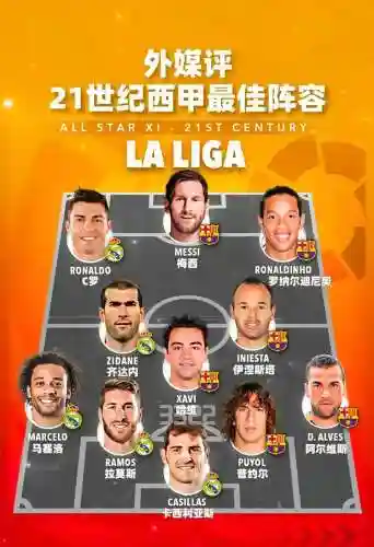 21世纪无敌阵容搭配插图 21世纪无敌阵容搭配插图