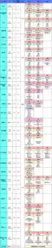 地下城堡2图6攻略掉落_1插图