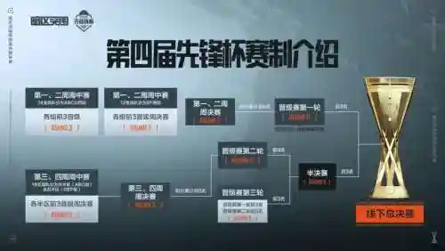 先锋杯阵容插图
