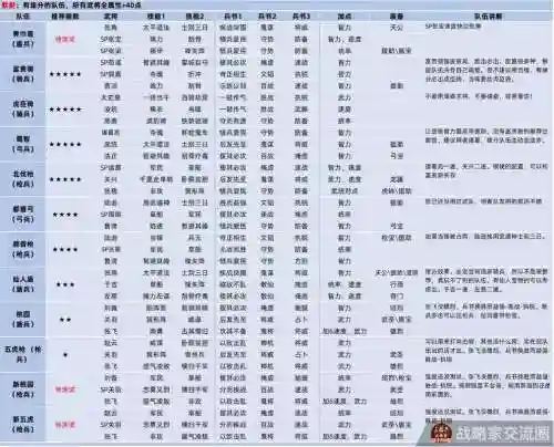 三国志战略版官方阵容搭配