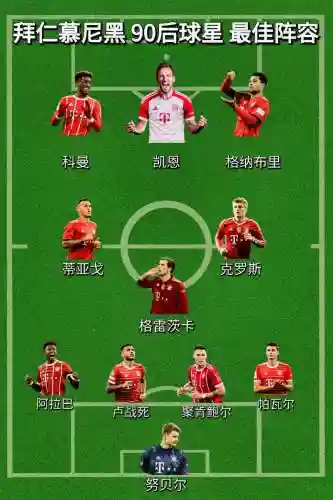 拜仁慕尼黑最强搭配阵容_2插图1