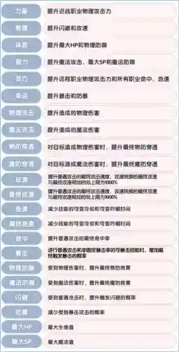 仙境冒险技能学什-N插图