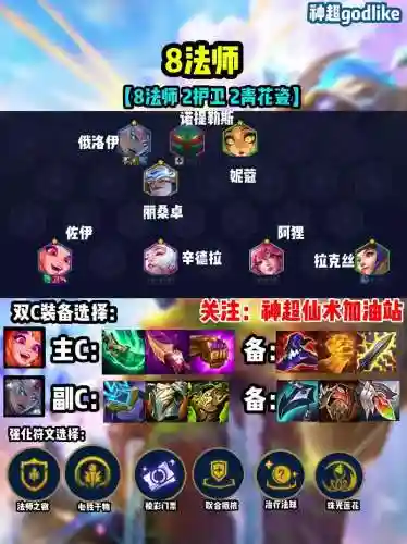 海诺搭配阵容插图1