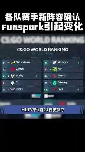 csgot阵容已满