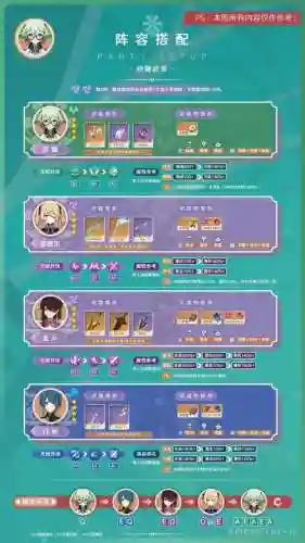 砂糖武装阵容搭配插图