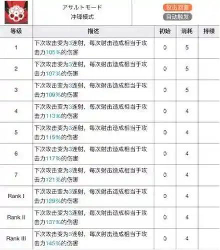 明日方舟什么事专精技能_1插图