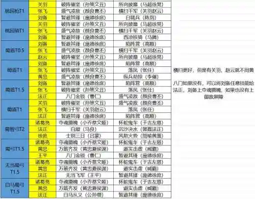 蜀阵容搭配图插图1