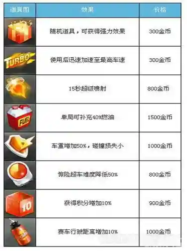 天天飞车装备大全插图
