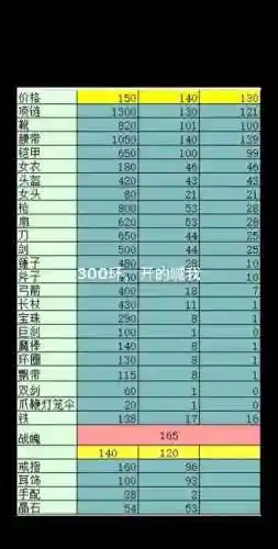 梦幻西游合宝宝需要什么材料插图
