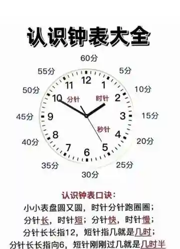 看情况时钟攻略插图